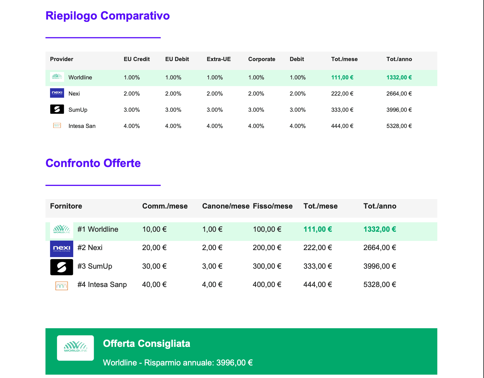 Screenshot anteprima report PDF